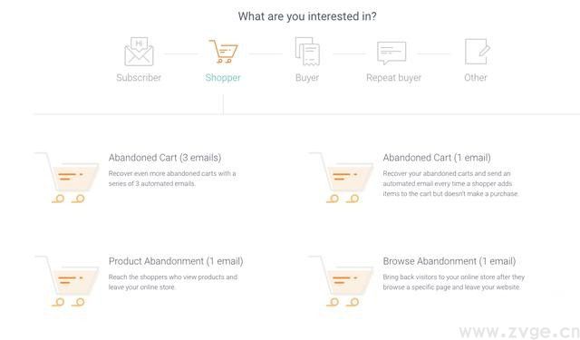 独立站shopify插件系列——弃单、弃购?邮件自动化营销(图3) 独立站shopify插件系列——弃单、弃购?邮件自动化营销(图3)